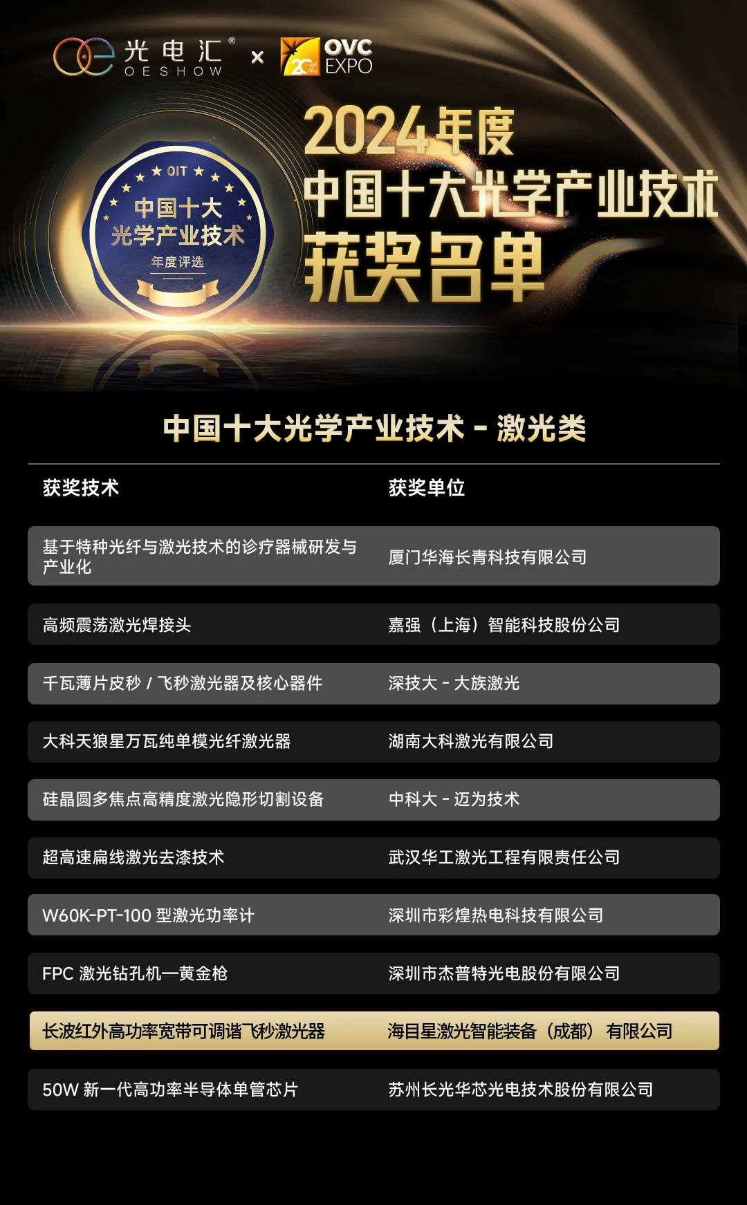 全发国际app医疗激光产品获权威认定，为全球医疗技术革新贡献中国智慧
